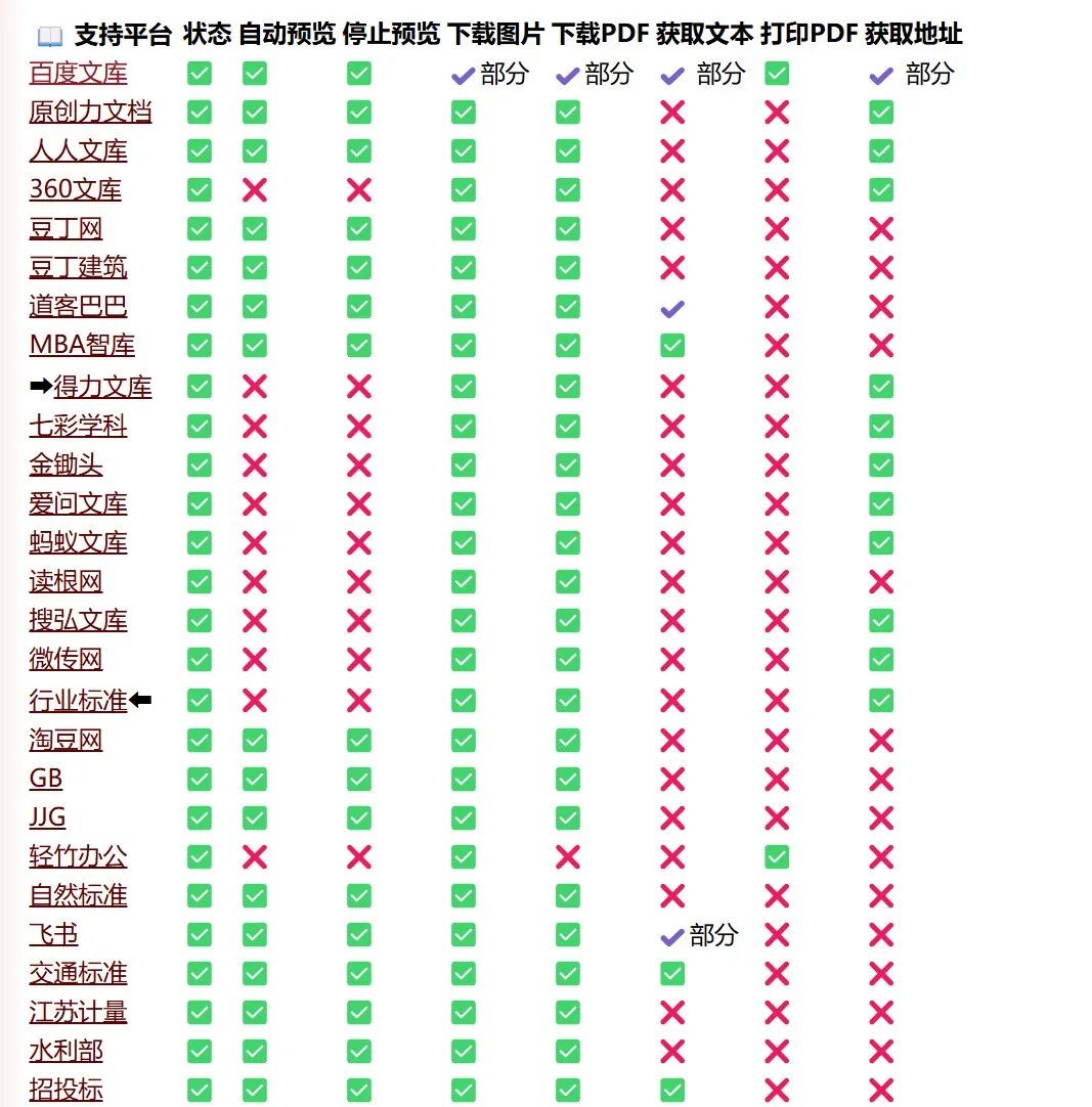 图片[1]-文库下载油猴脚本，一键下载需要付费或积分兑换的文档-科技匣子